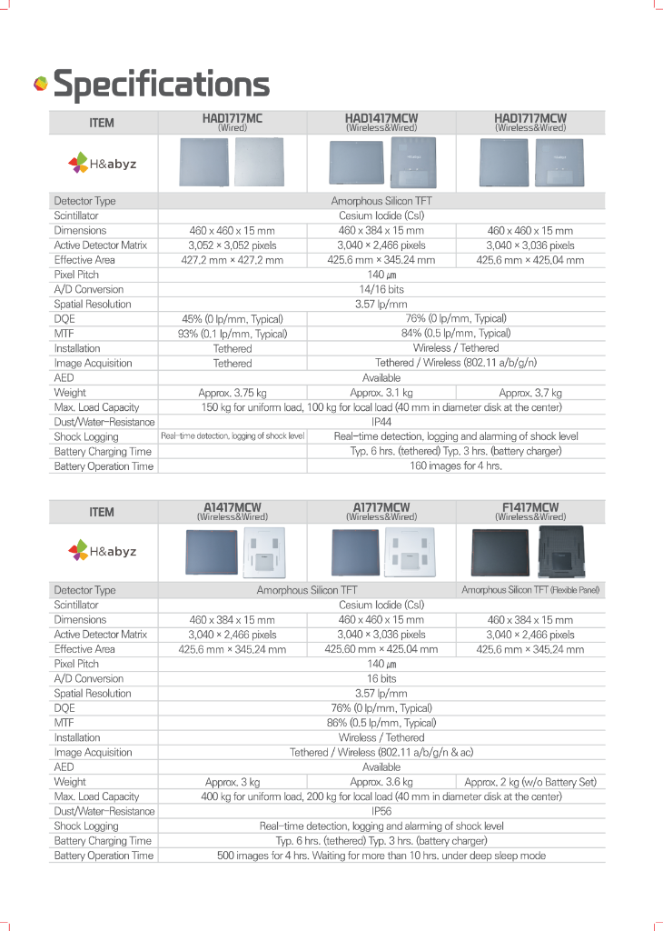 Detector Specifications